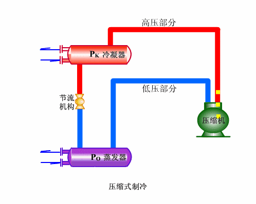 2、單冷機組係統循環
