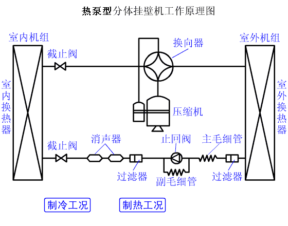 3、熱泵機組係統循環