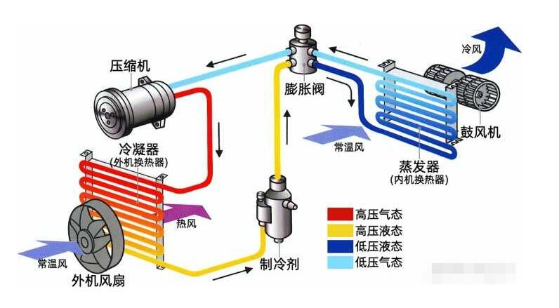 什麽是全直流空調91短视频网站？